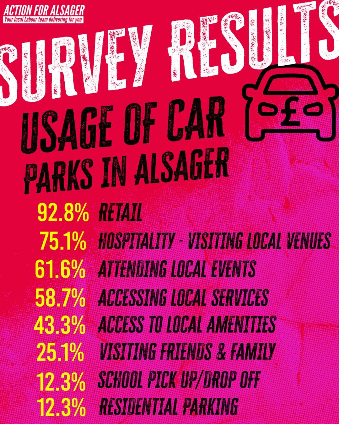 No To Parking Charges in Alsager - Action for Alsager